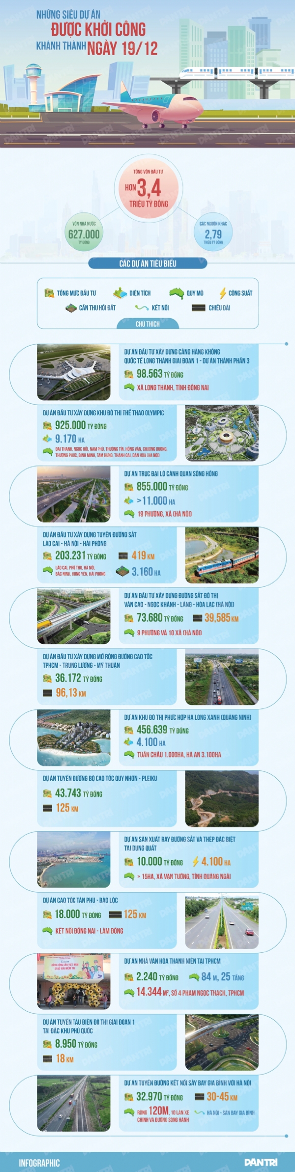 Những siêu dự án được khởi công, khánh thành ngày 19/12