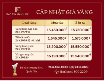 Liên tục xô đổ đỉnh lịch sử, giá vàng tăng mạnh nhất trong gần 5 thập niên