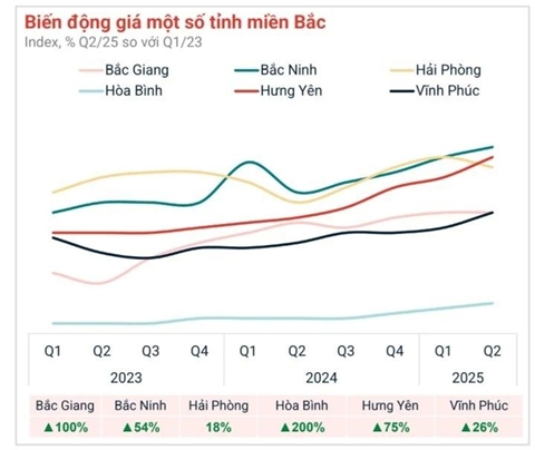 Trung tâm hành chính di dời, bất động sản các tỉnh sáp nhập giờ ra sao?
