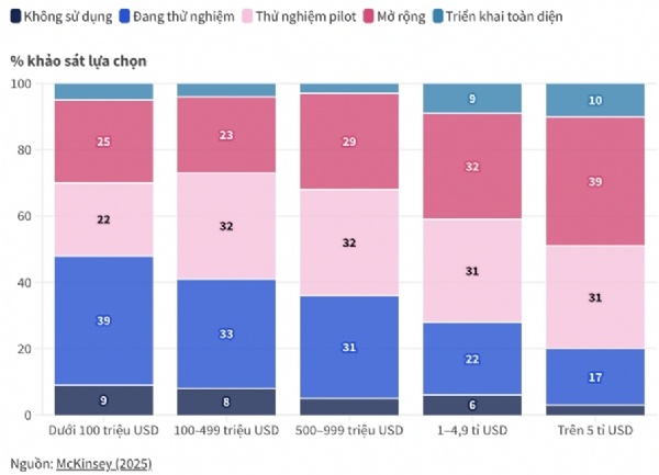 AI đang thiên vị các tập đoàn lớn?