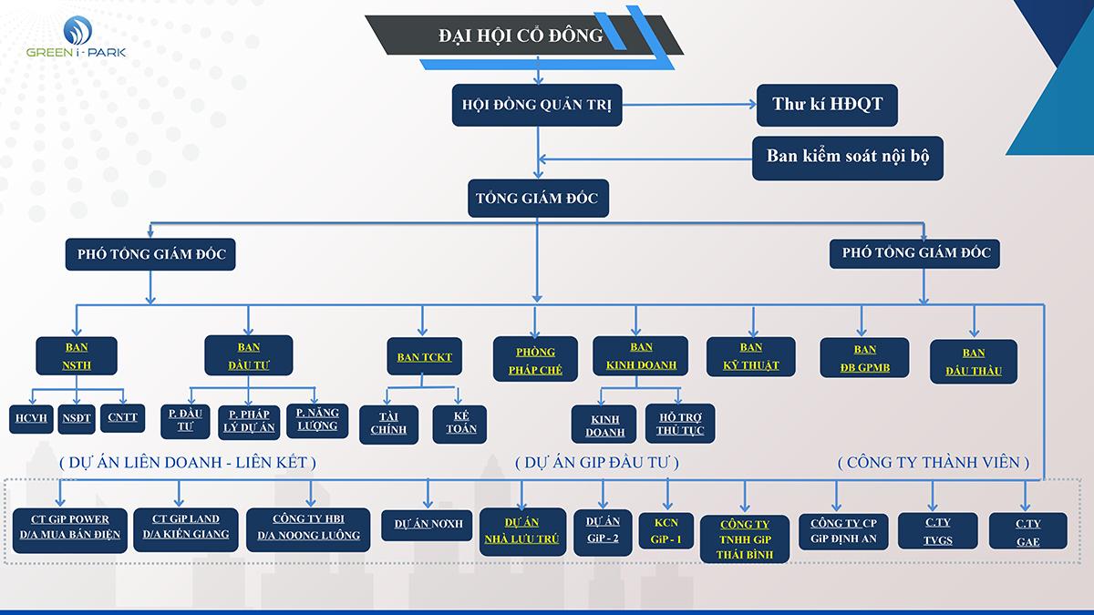 Bộ máy tổ chức 2